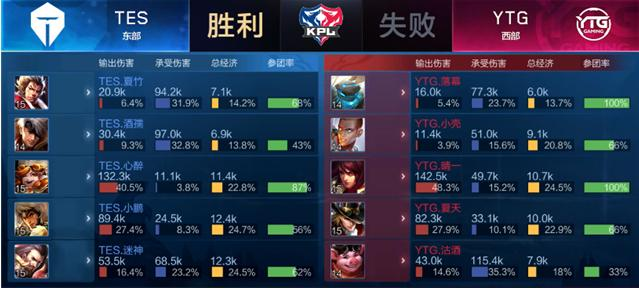 守的球队时 守的球队时