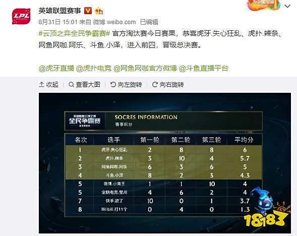 困难有时难 困难有时难